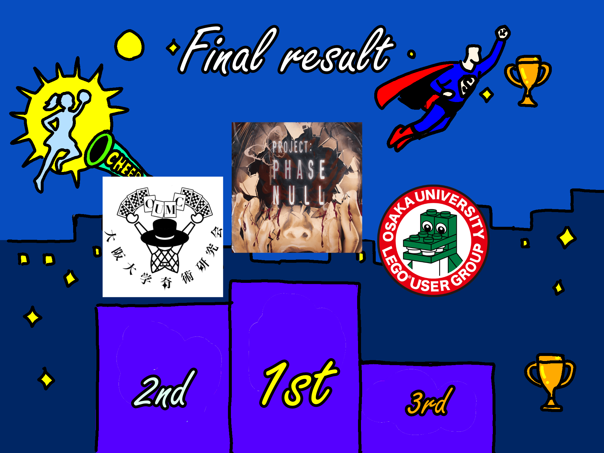 キングオブ阪大 最終結果